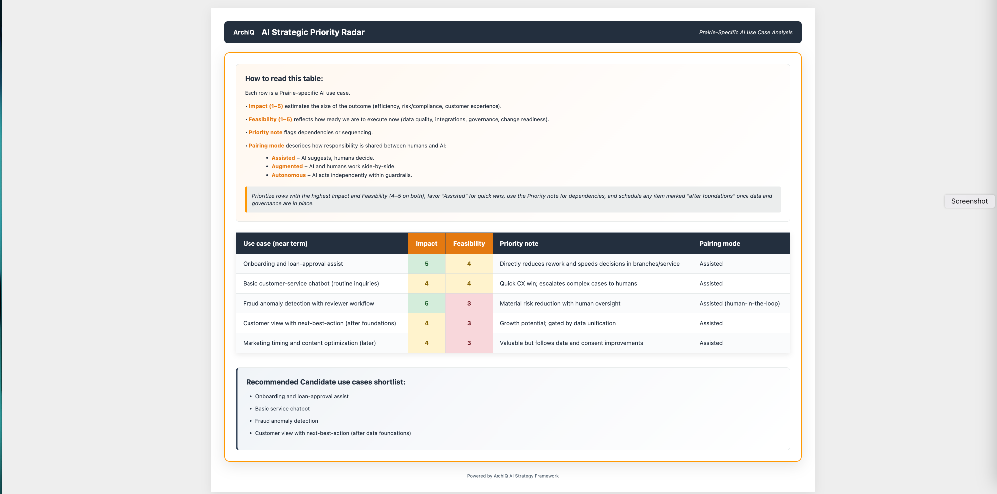 AI Strategic Radar Page